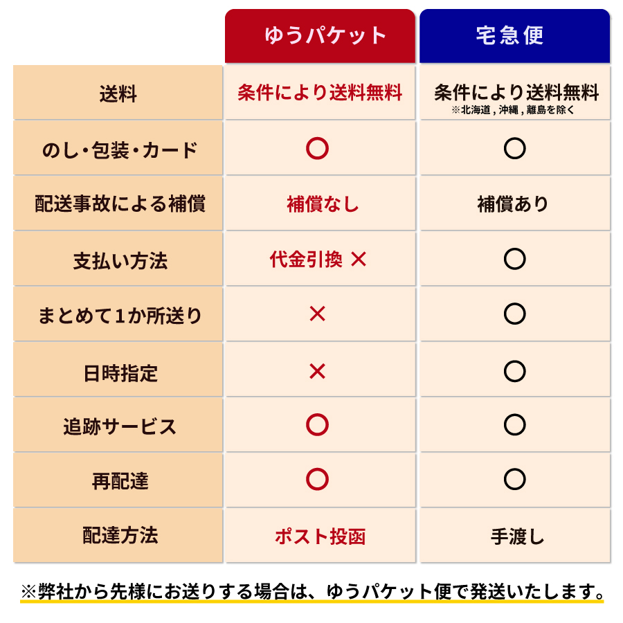 ゆうパケット便案内1